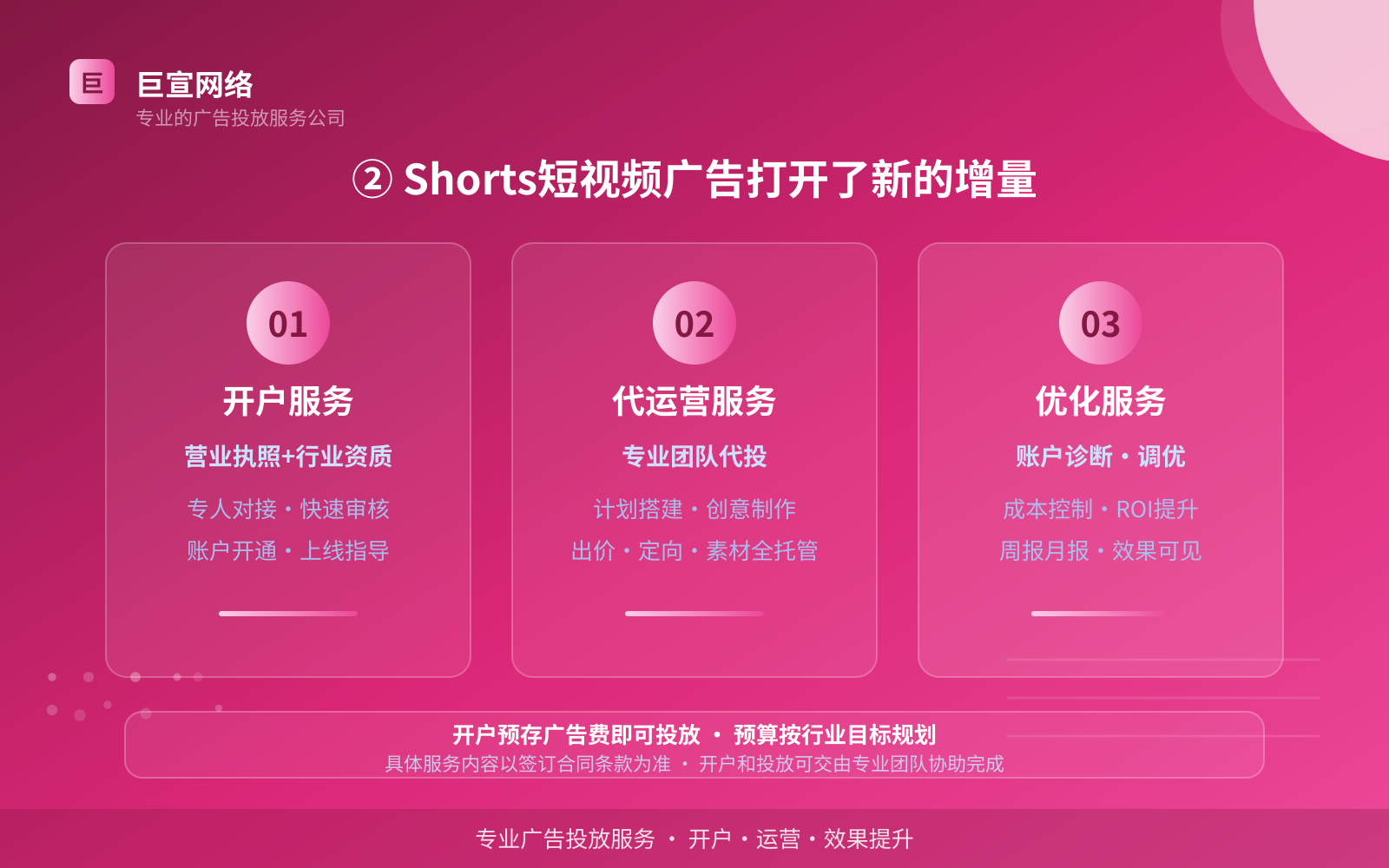 youtube广告投放:② Shorts短视频广告打开了新的增量(费用与预算参考)