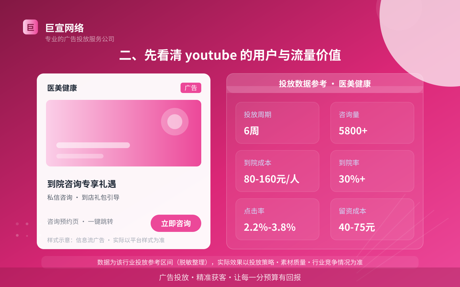 北京怎么在youtube上投放广告？