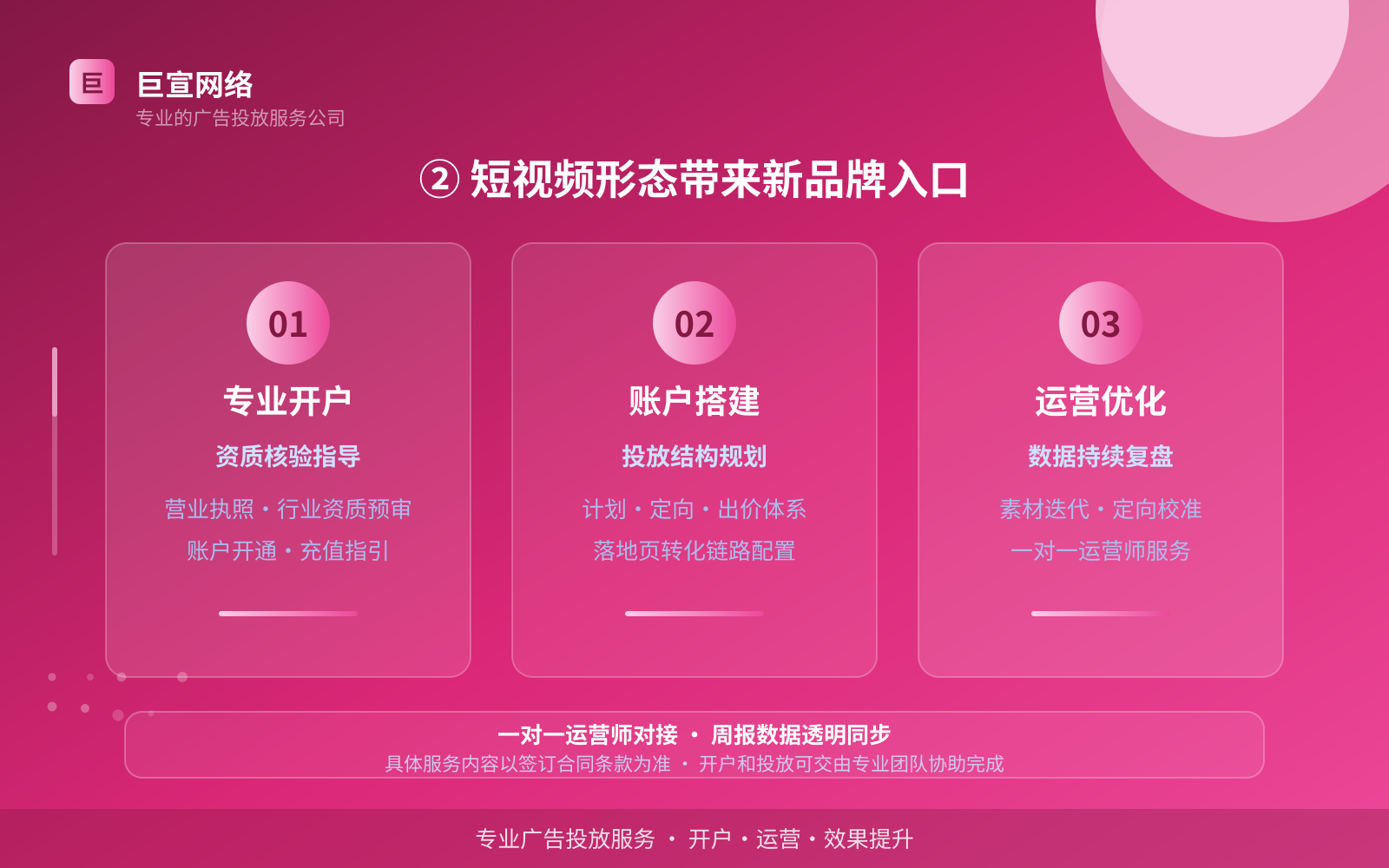 youtube广告投放:② 短视频形态带来新品牌入口(费用与预算参考)