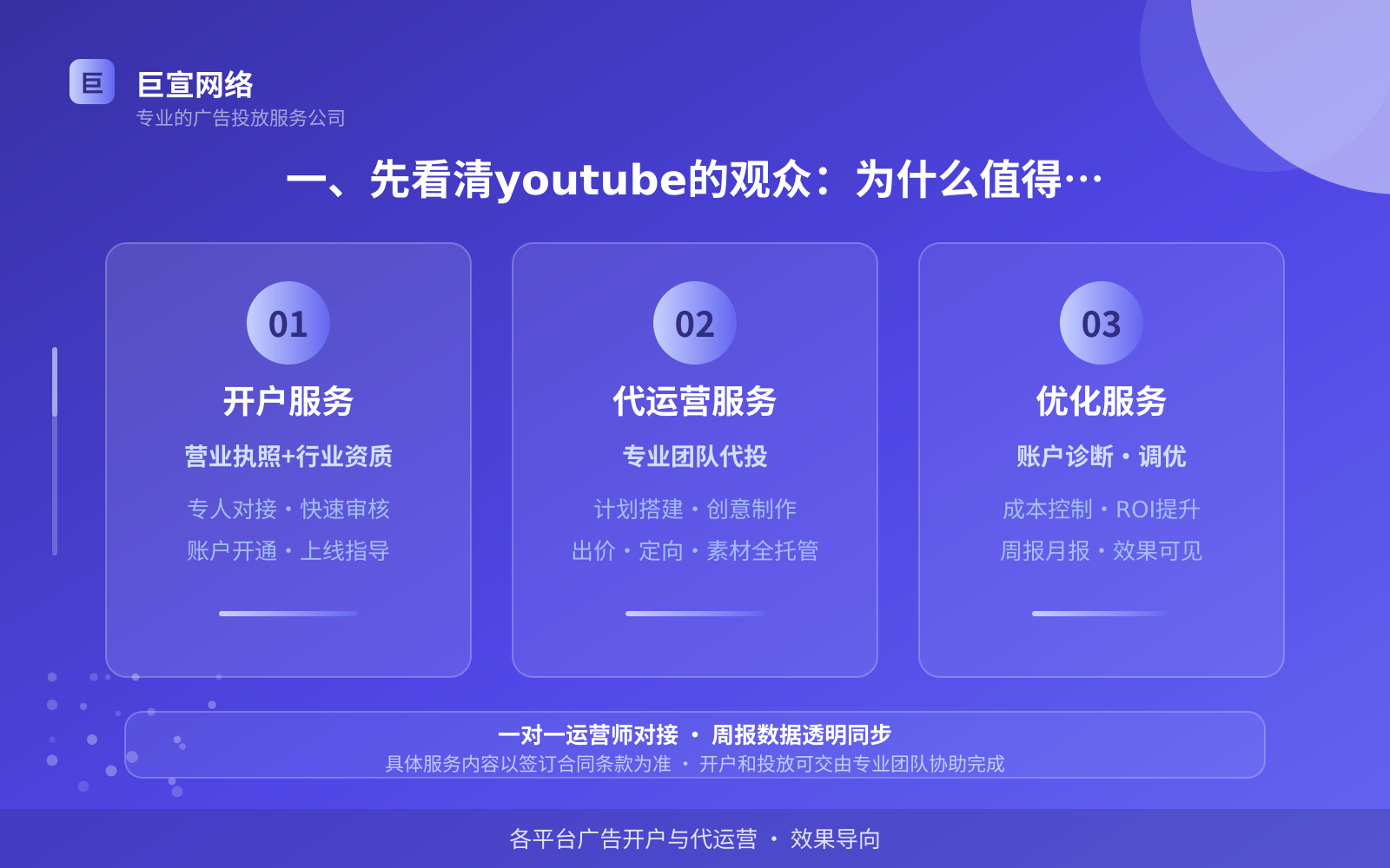 youtube上面的广告怎么投放？