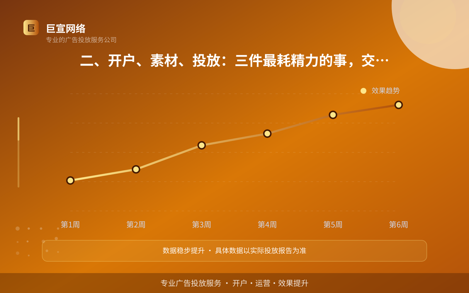 二、开户、素材、投放:三件最耗精力的事,交给专业团队(投放方式对比) youtube广告投放:youtube上面的广告怎么投放?(配图4)
