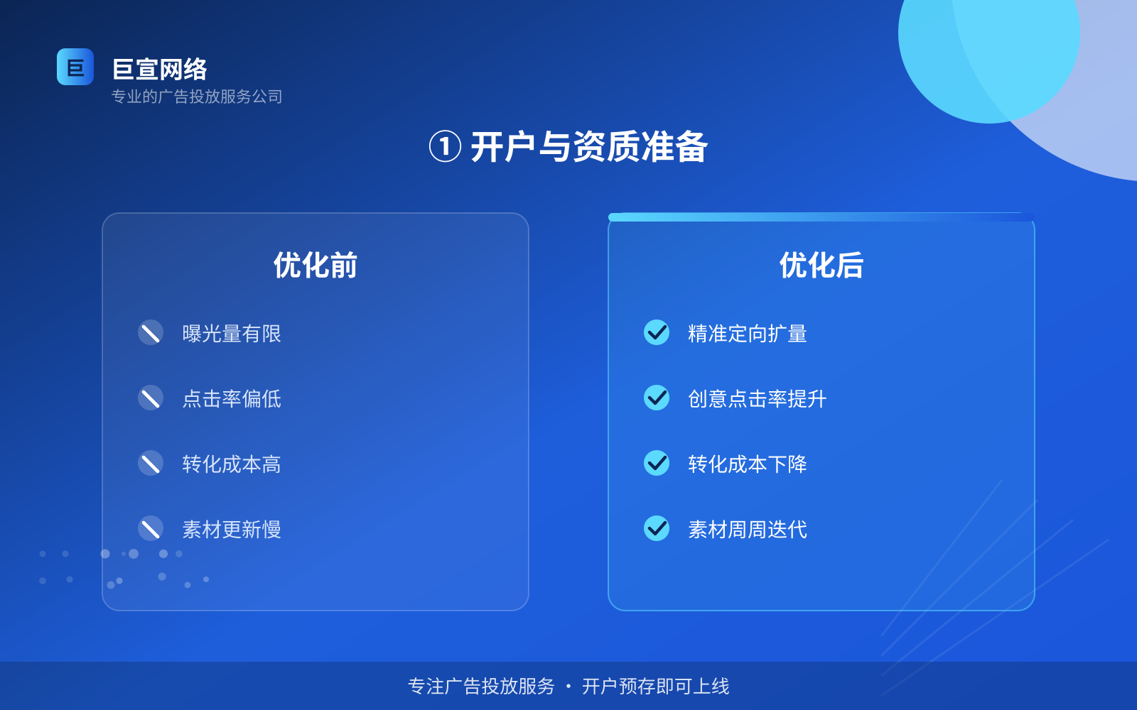 ① 开户与资质准备(效果数据维度) youtube广告投放:youtube上面的广告怎么投放?(配图5)