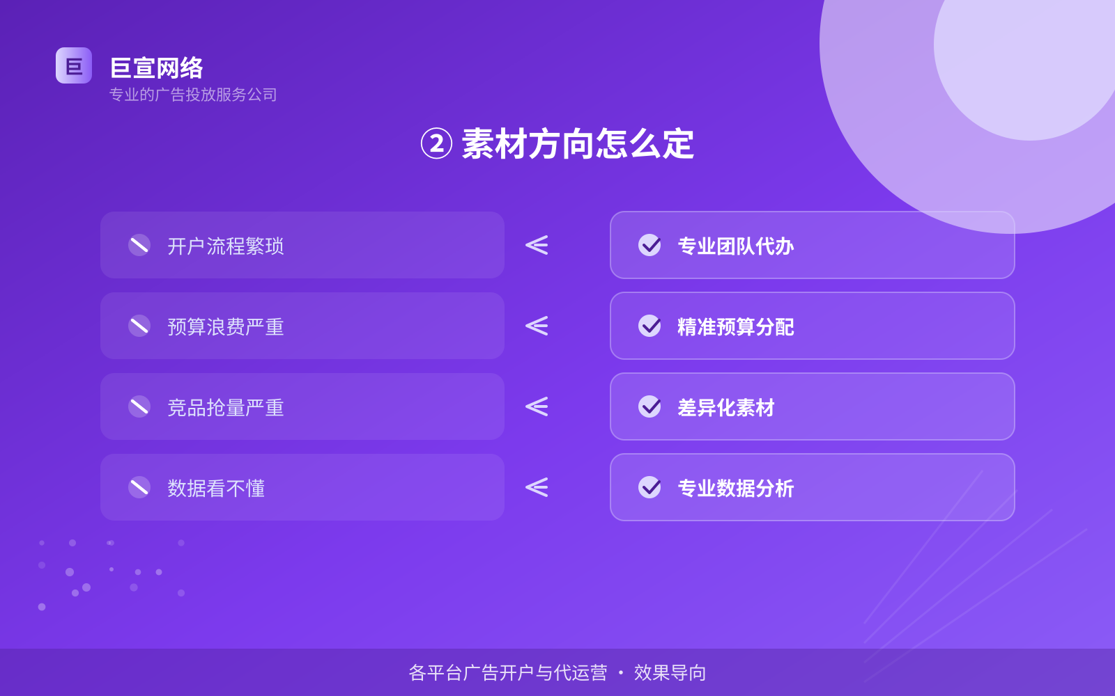 ② 素材方向怎么定(开户流程图解) youtube广告投放:youtube上面的广告怎么投放?(配图6)