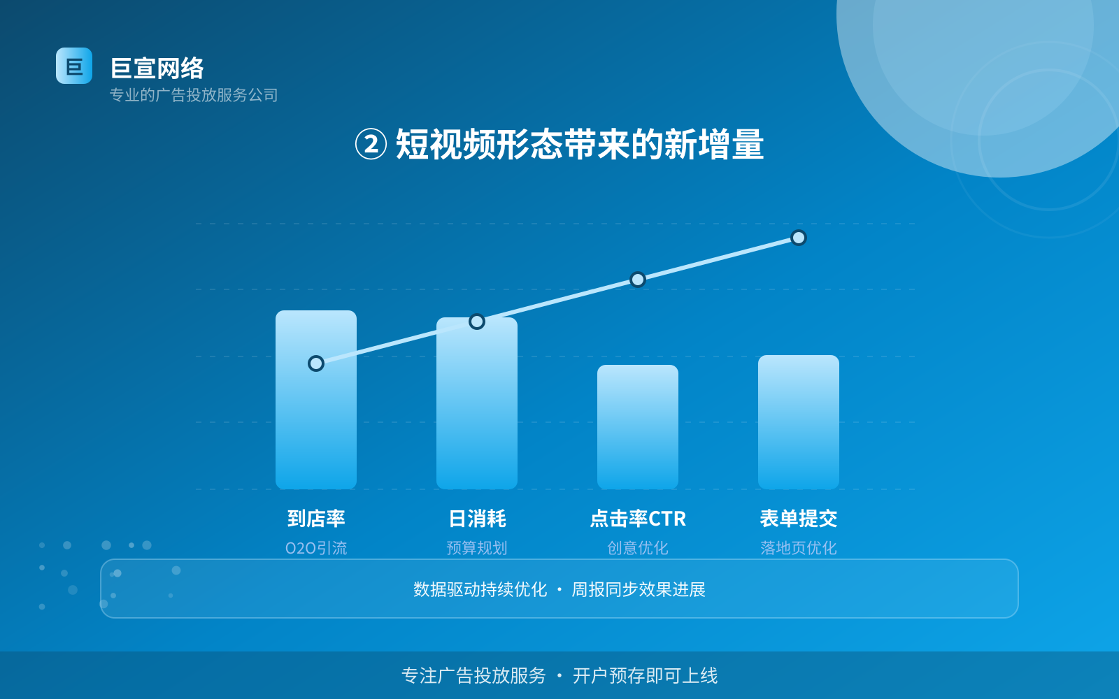② 短视频形态带来的新增量(服务内容介绍) ② 短视频形态带来的新增量(服务内容介绍)