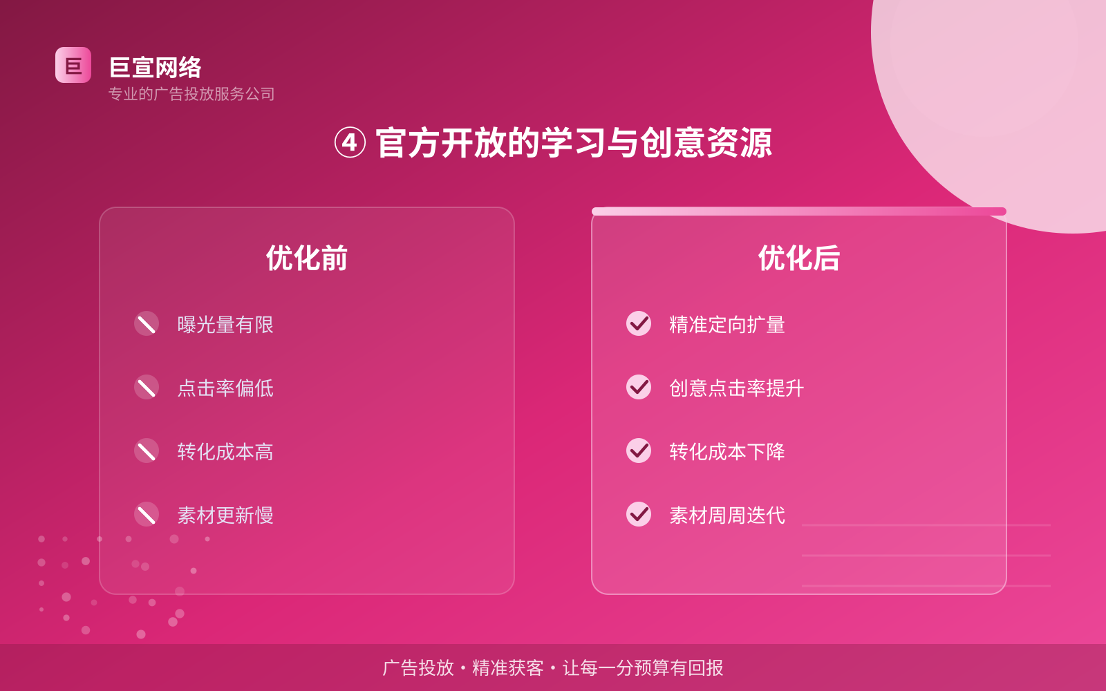 ④ 官方开放的学习与创意资源(效果数据维度) ④ 官方开放的学习与创意资源(效果数据维度)