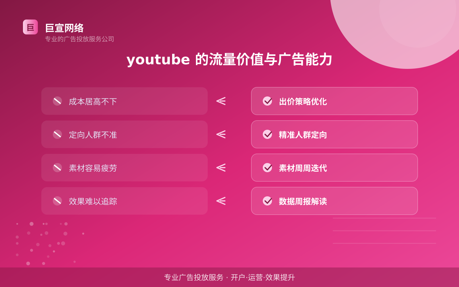 youtube 的流量价值与广告能力(费用与预算参考) youtube 的流量价值与广告能力(费用与预算参考)