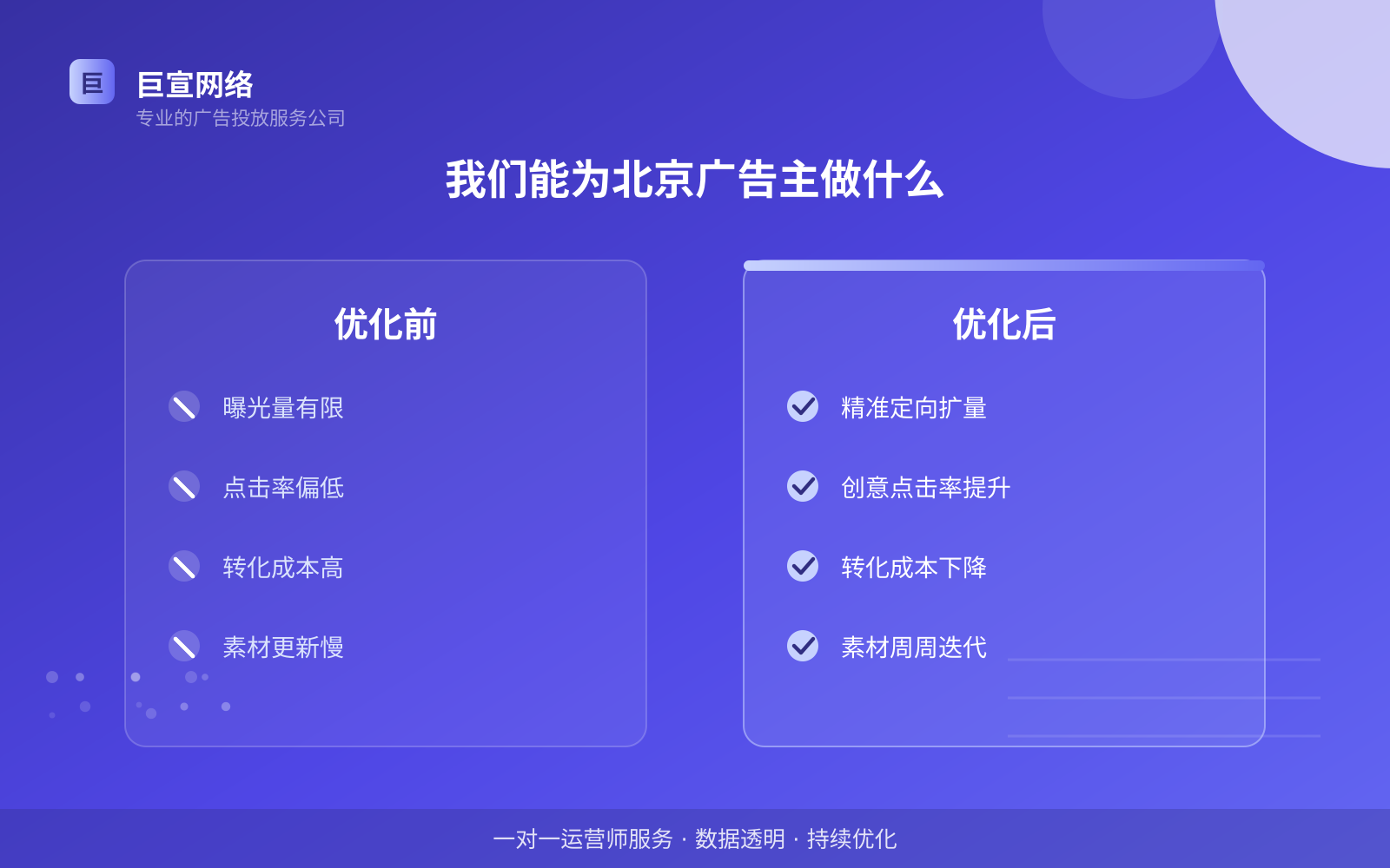 我们能为北京广告主做什么(效果数据维度) 我们能为北京广告主做什么(效果数据维度)