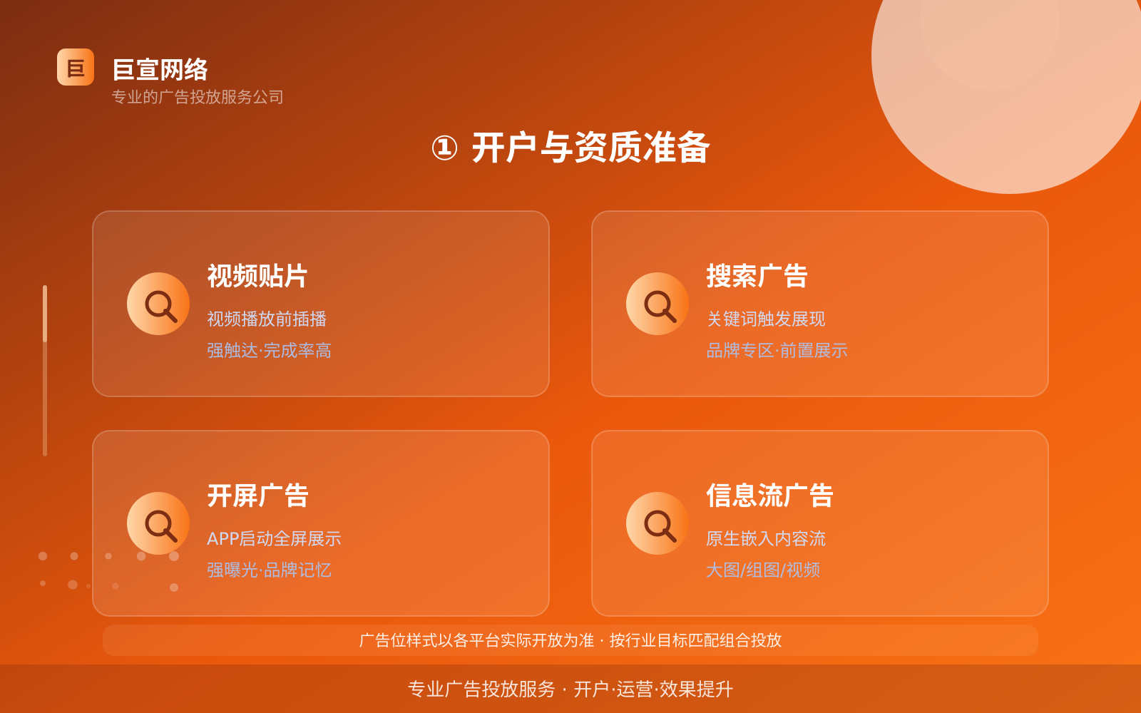 ① 开户与资质准备(开户流程图解) ① 开户与资质准备(开户流程图解)
