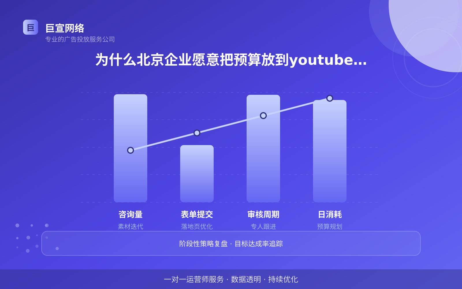 北京youtube广告投放找哪家
