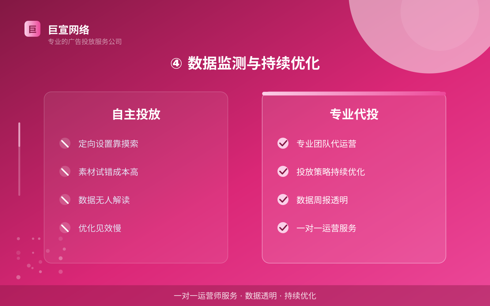 ④ 数据监测与持续优化(开户流程图解) ④ 数据监测与持续优化(开户流程图解)