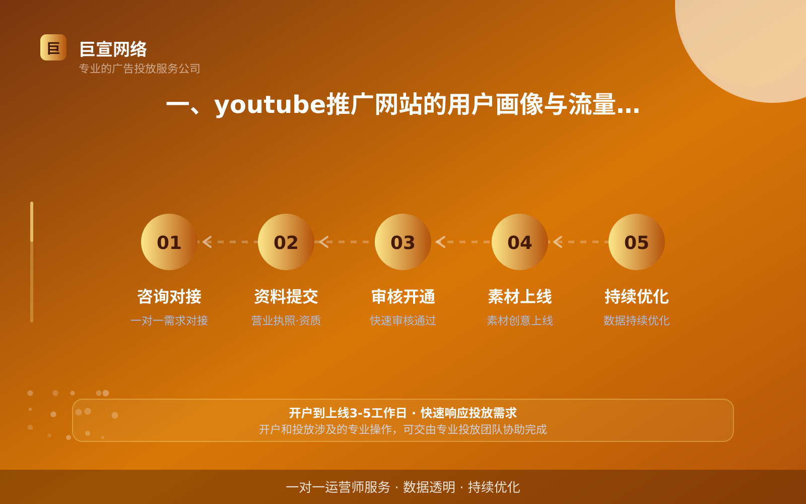 上海youtube广告投放开户服务