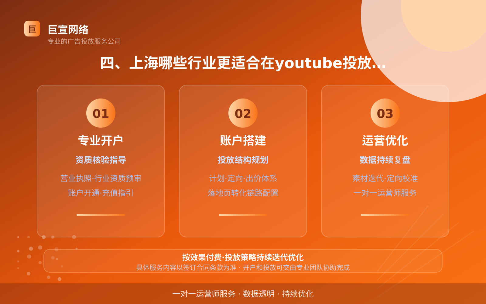 四、上海哪些行业更适合在youtube投放广告(投放方式对比) 四、上海哪些行业更适合在youtube投放广告(投放方式对比)