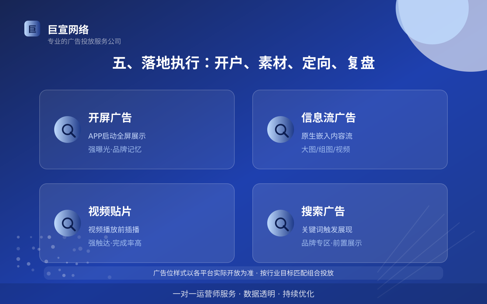 五、落地执行:开户、素材、定向、复盘(效果数据维度) 五、落地执行:开户、素材、定向、复盘(效果数据维度)