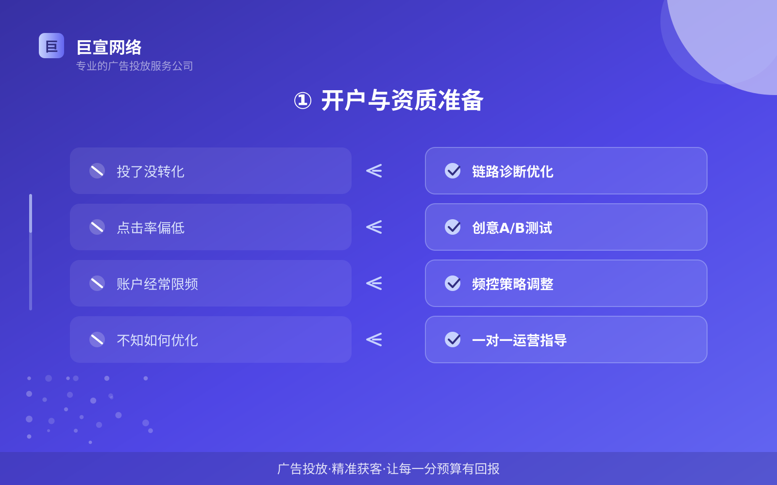 ① 开户与资质准备(开户流程图解) ① 开户与资质准备(开户流程图解)