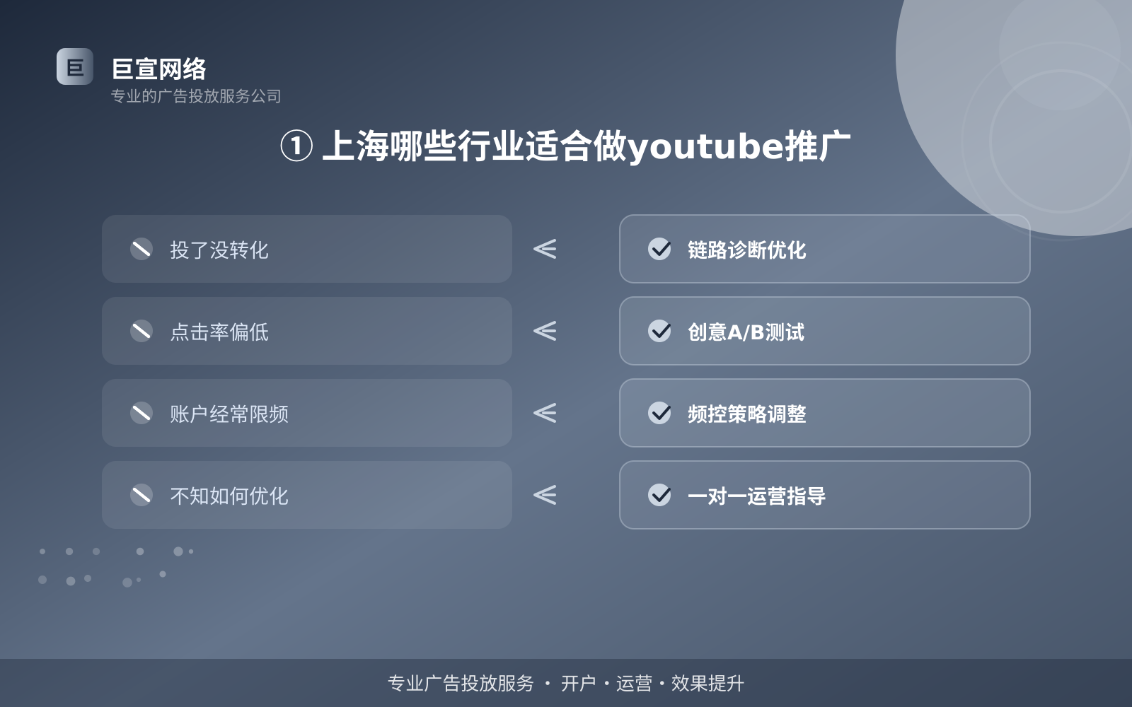 上海youtube推广开户公司