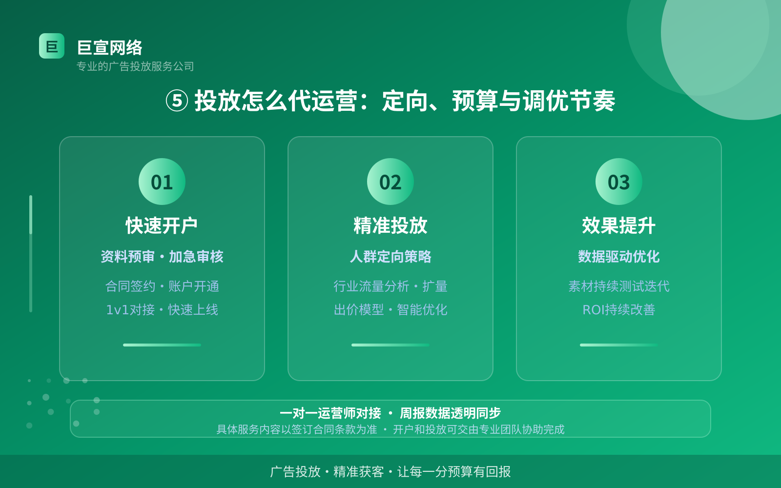 ⑤ 投放怎么代运营:定向、预算与调优节奏(效果数据维度) ⑤ 投放怎么代运营:定向、预算与调优节奏(效果数据维度)
