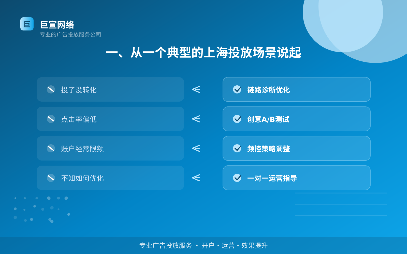 上海youtube信息流广告投放