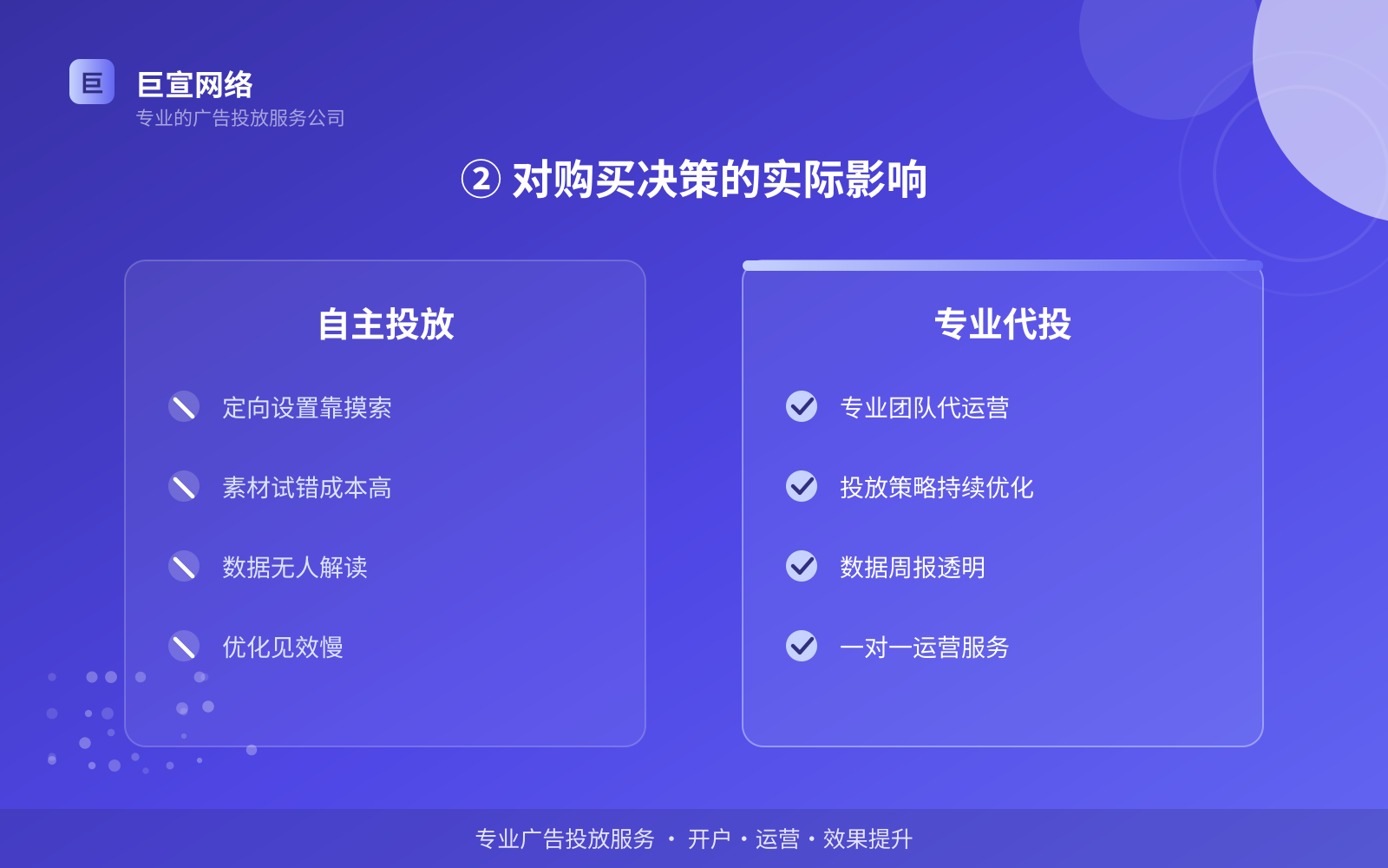 ② 对购买决策的实际影响(投放方式对比) ② 对购买决策的实际影响(投放方式对比)