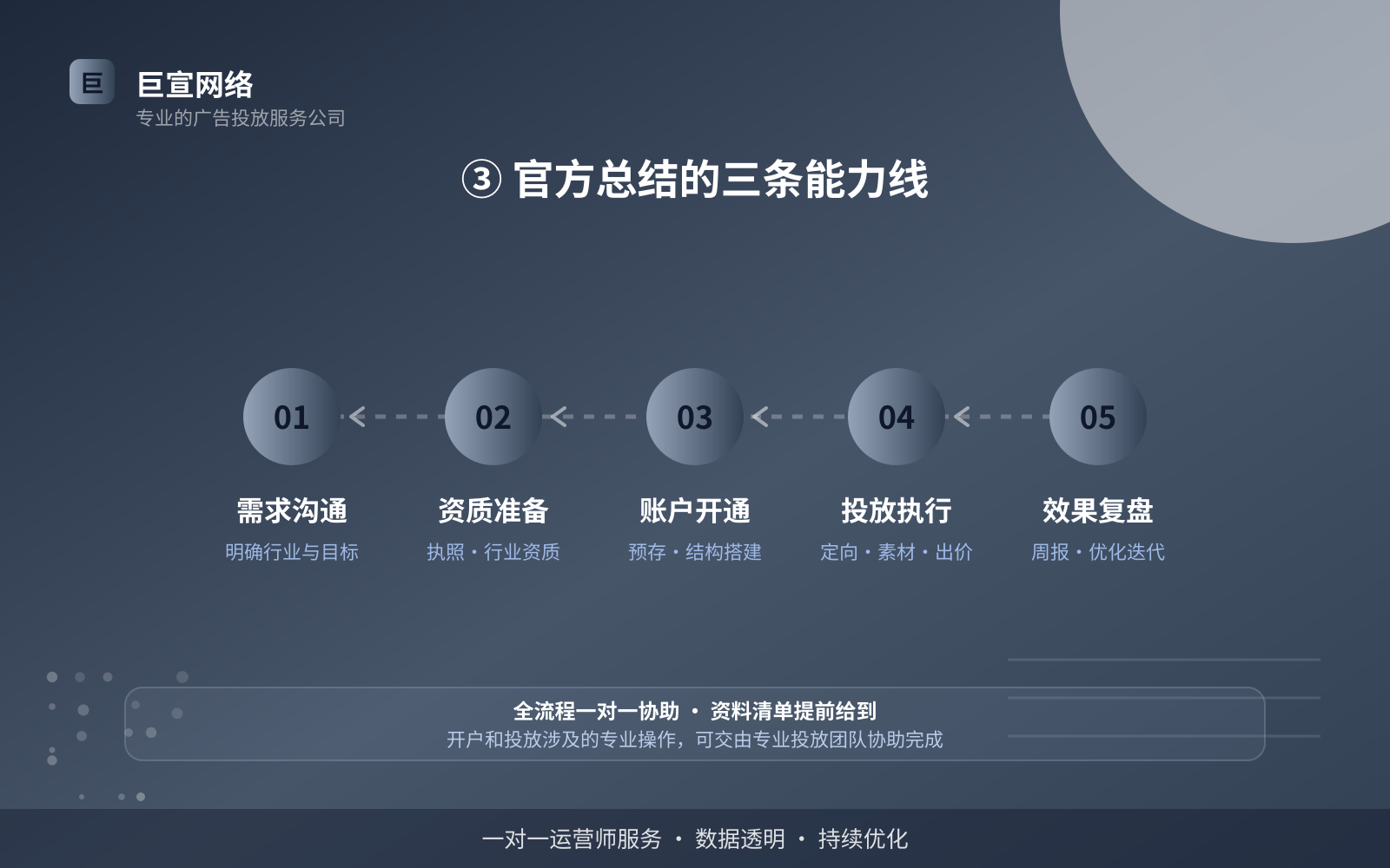 ③ 官方总结的三条能力线(效果数据维度) ③ 官方总结的三条能力线(效果数据维度)