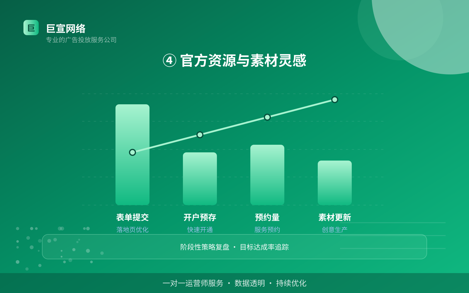 ④ 官方资源与素材灵感(开户流程图解) ④ 官方资源与素材灵感(开户流程图解)