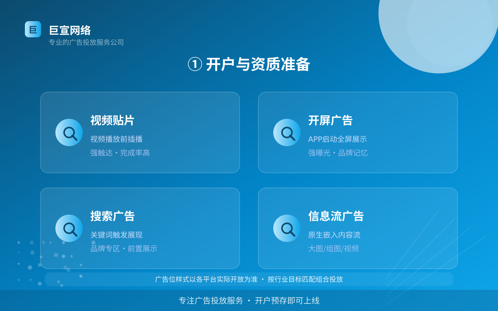 ① 开户与资质准备(效果数据维度) ① 开户与资质准备(效果数据维度)