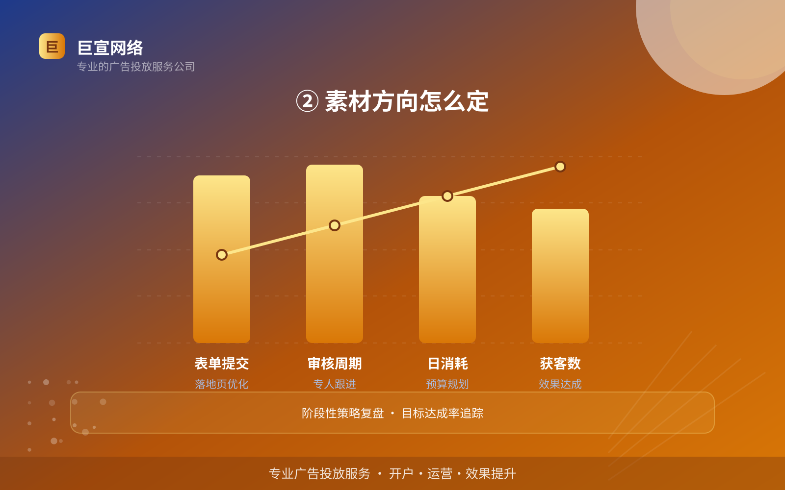 ② 素材方向怎么定(开户流程图解) ② 素材方向怎么定(开户流程图解)
