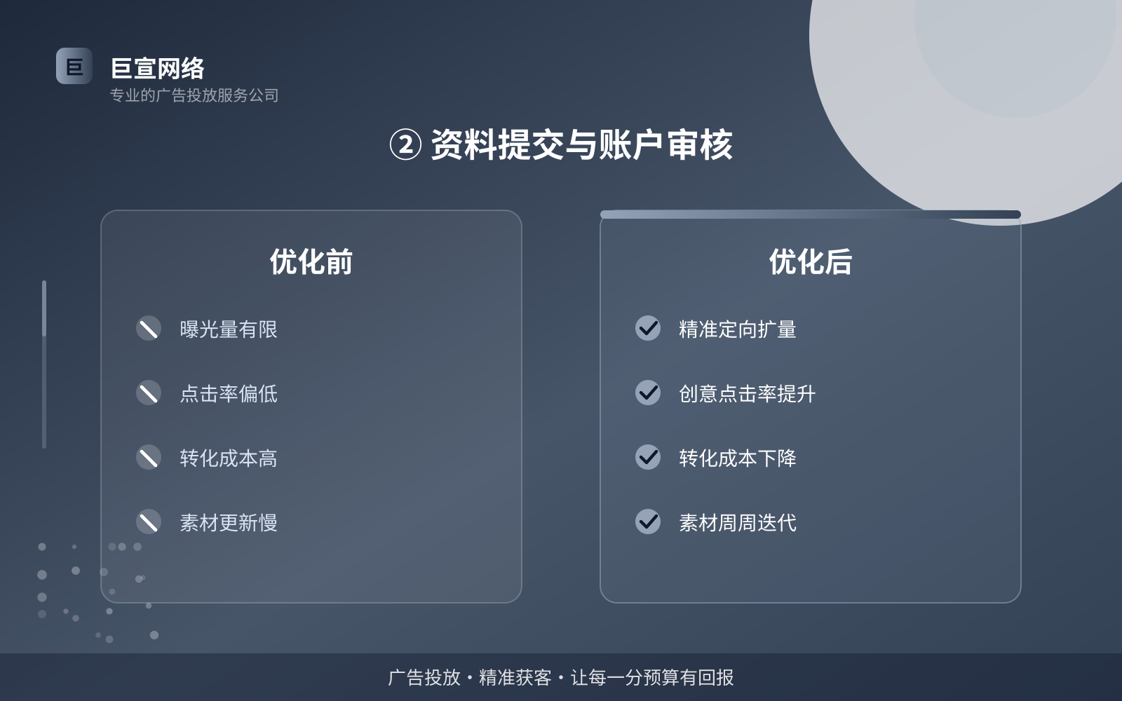 ② 资料提交与账户审核（投放方式对比）