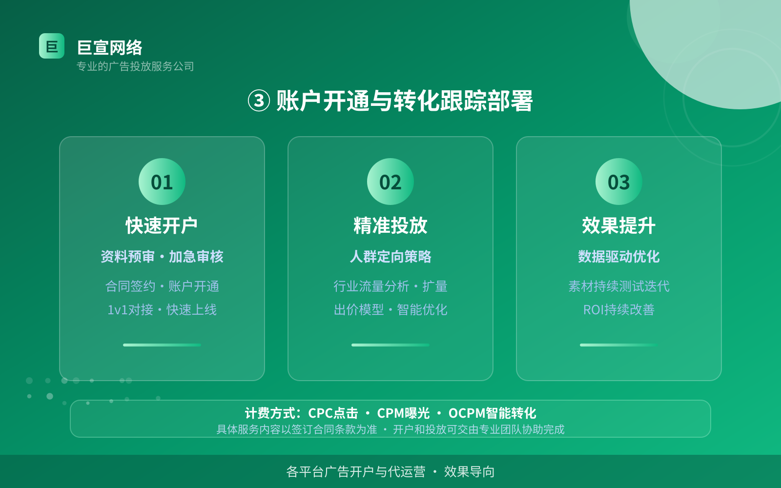 ③ 账户开通与转化跟踪部署（效果数据维度）