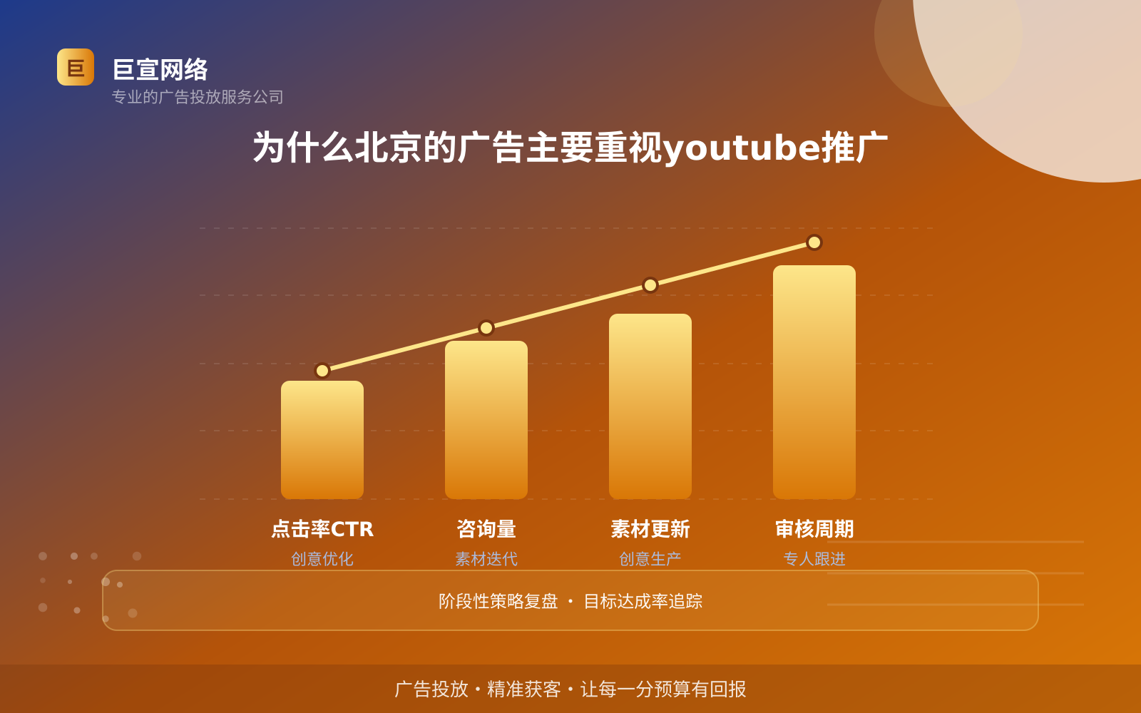 为什么北京的广告主要重视youtube推广(费用与预算参考) 为什么北京的广告主要重视youtube推广(费用与预算参考)