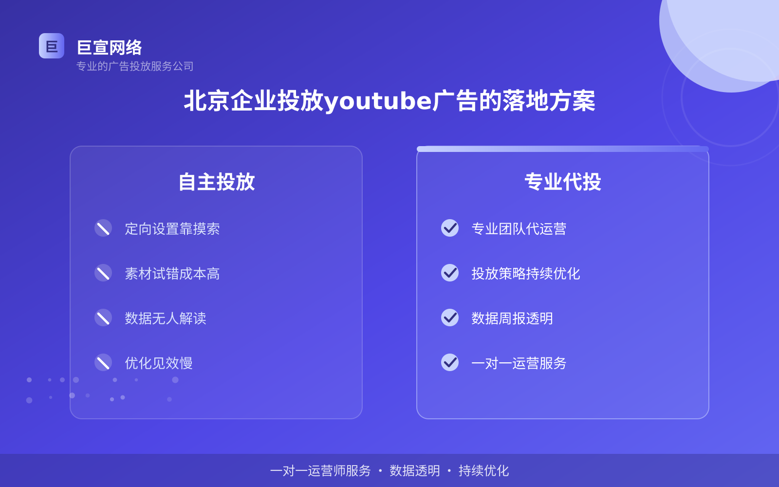 北京企业投放youtube广告的落地方案(开户流程图解) 北京企业投放youtube广告的落地方案(开户流程图解)
