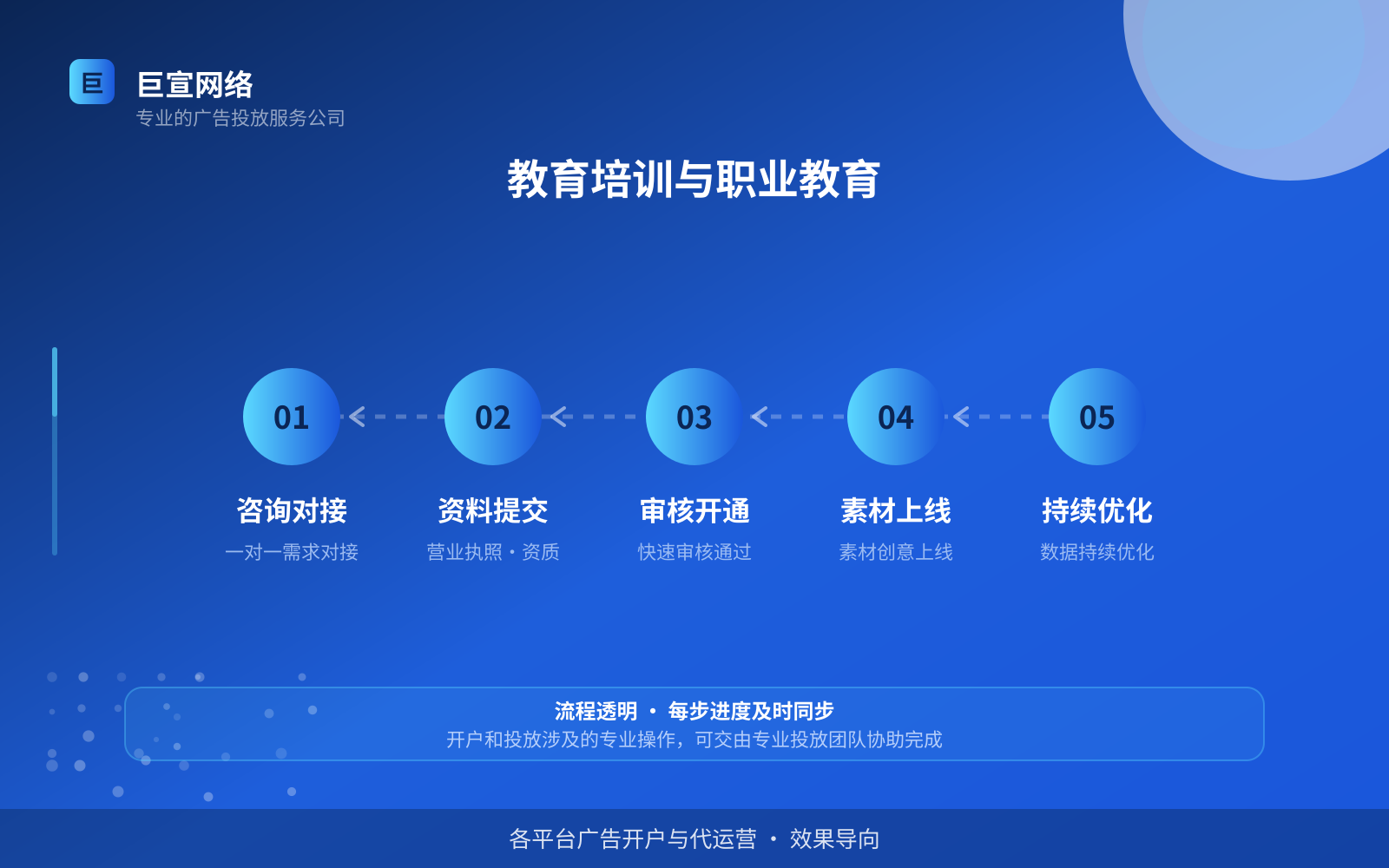 教育培训与职业教育(效果数据维度) 教育培训与职业教育(效果数据维度)