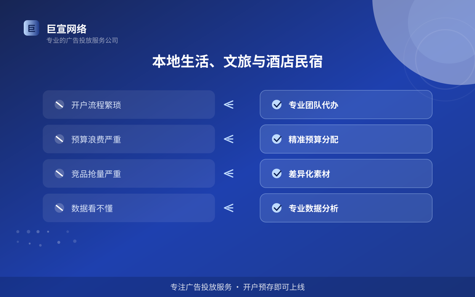 本地生活、文旅与酒店民宿(开户流程图解) 本地生活、文旅与酒店民宿(开户流程图解)