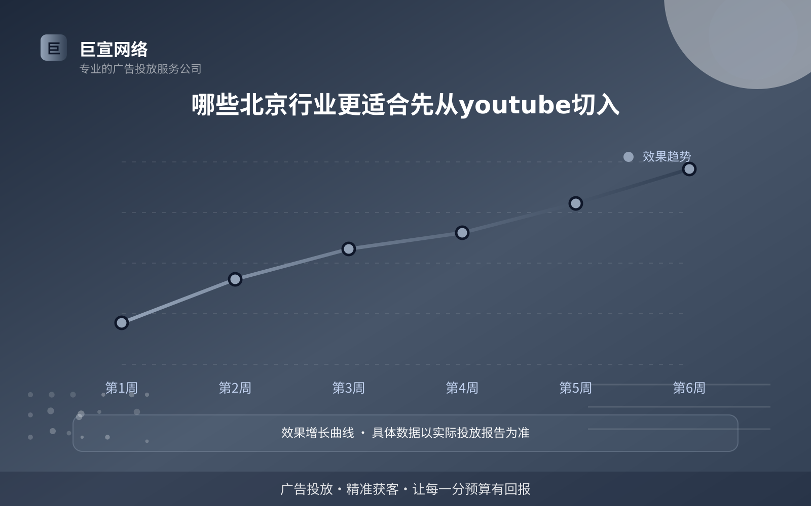 哪些北京行业更适合先从youtube切入(费用与预算参考) 哪些北京行业更适合先从youtube切入(费用与预算参考)