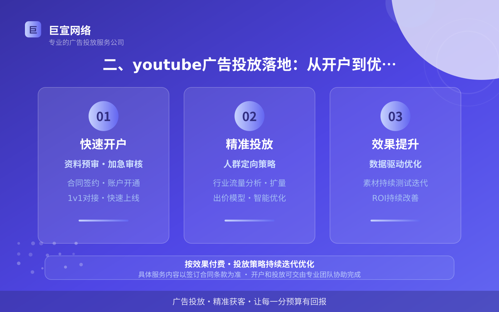 二、youtube广告投放落地:从开户到优化的完整环节(服务内容介绍) 二、youtube广告投放落地:从开户到优化的完整环节(服务内容介绍)