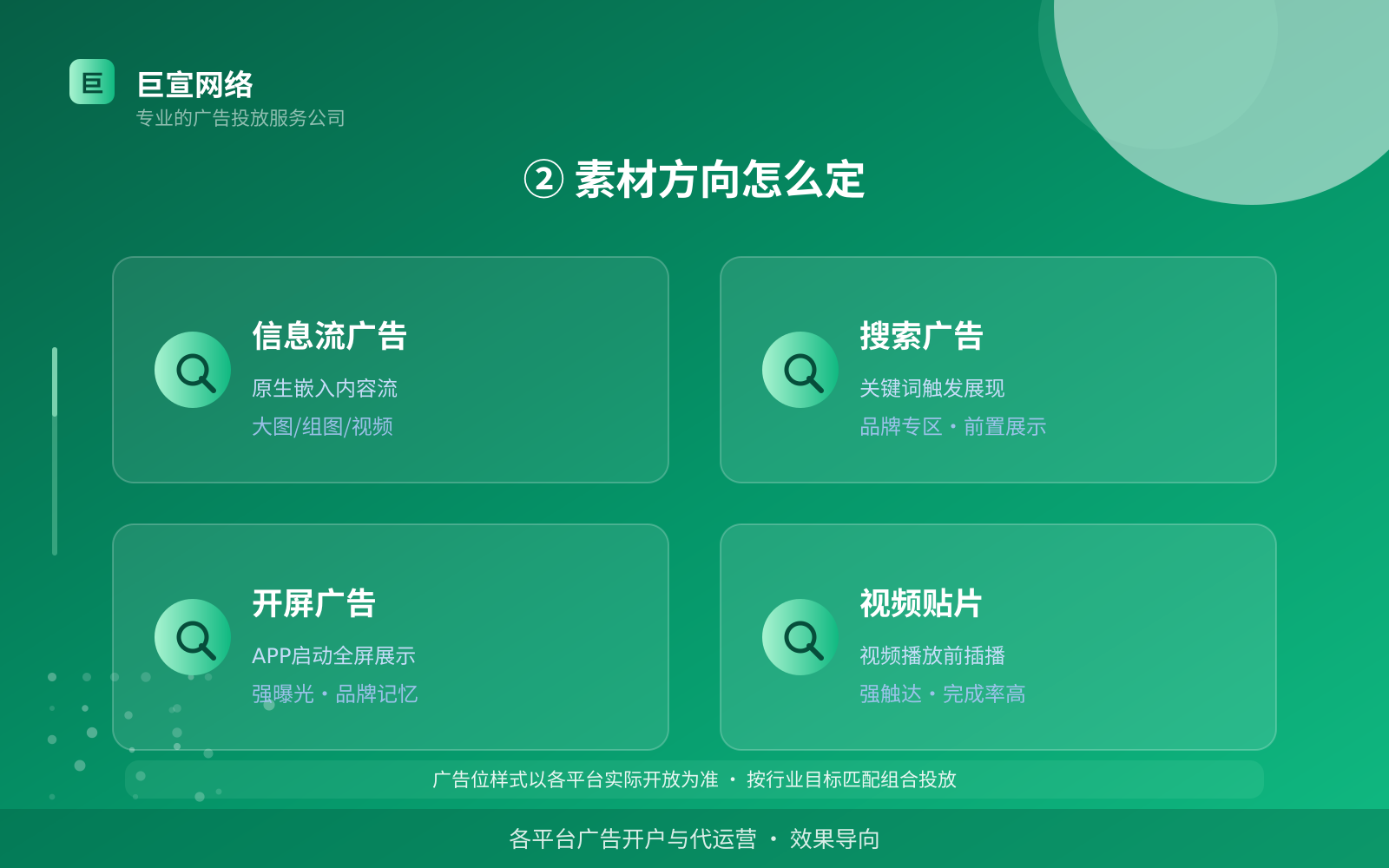 ② 素材方向怎么定(效果数据维度) ② 素材方向怎么定(效果数据维度)