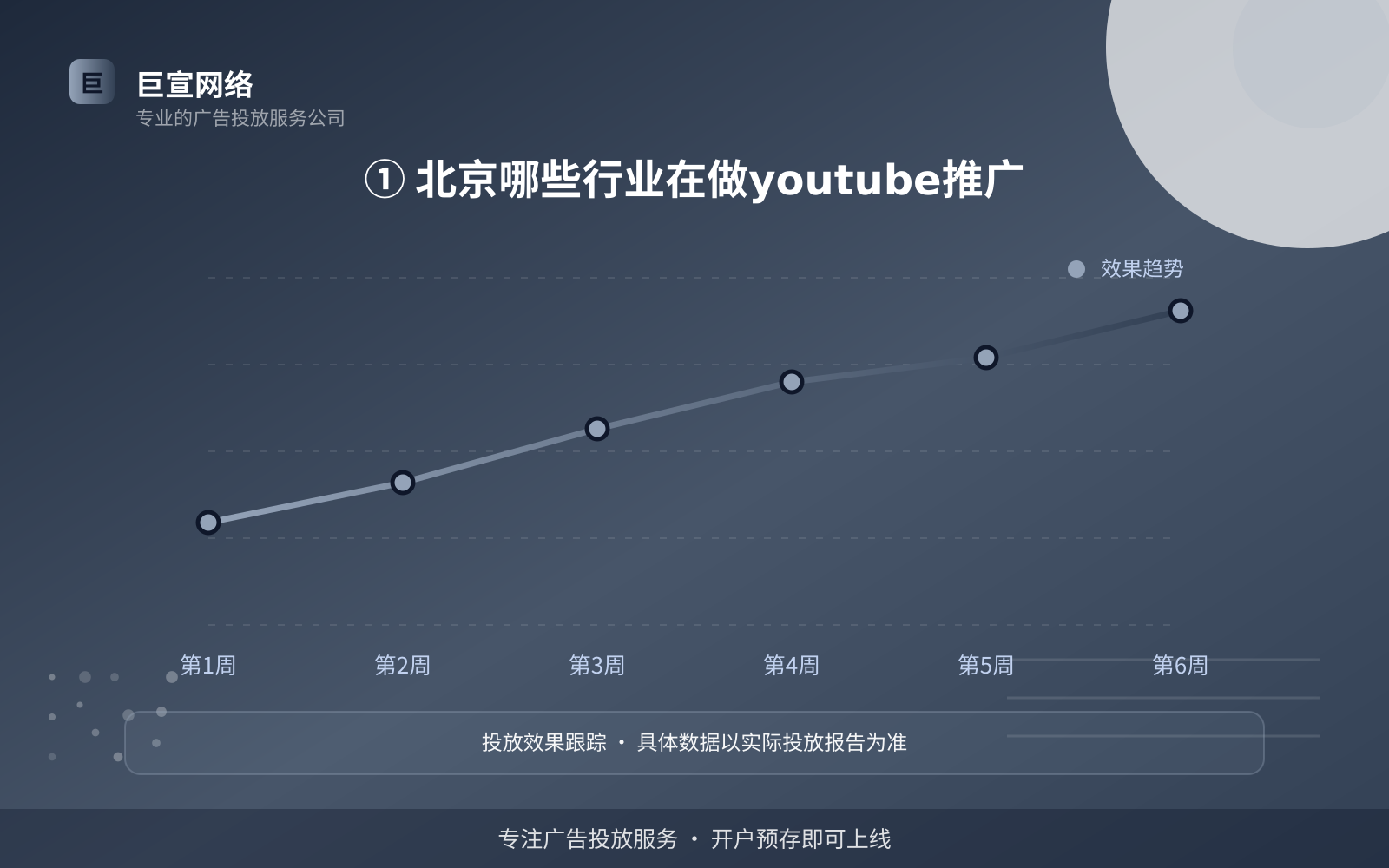 ① 北京哪些行业在做youtube推广(费用与预算参考) ① 北京哪些行业在做youtube推广(费用与预算参考)