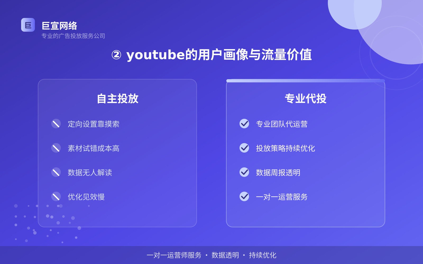 ② youtube的用户画像与流量价值(服务内容介绍) ② youtube的用户画像与流量价值(服务内容介绍)