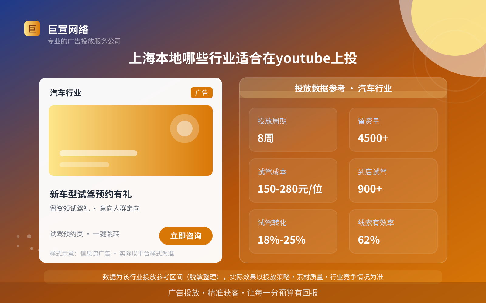 上海本地哪些行业适合在youtube上投(投放总览) 上海本地哪些行业适合在youtube上投(投放总览)