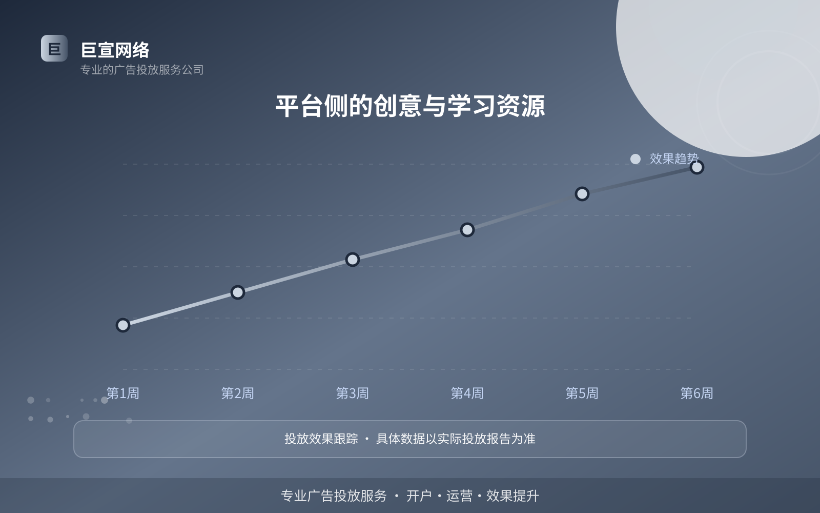 平台侧的创意与学习资源(服务内容介绍) 平台侧的创意与学习资源(服务内容介绍)