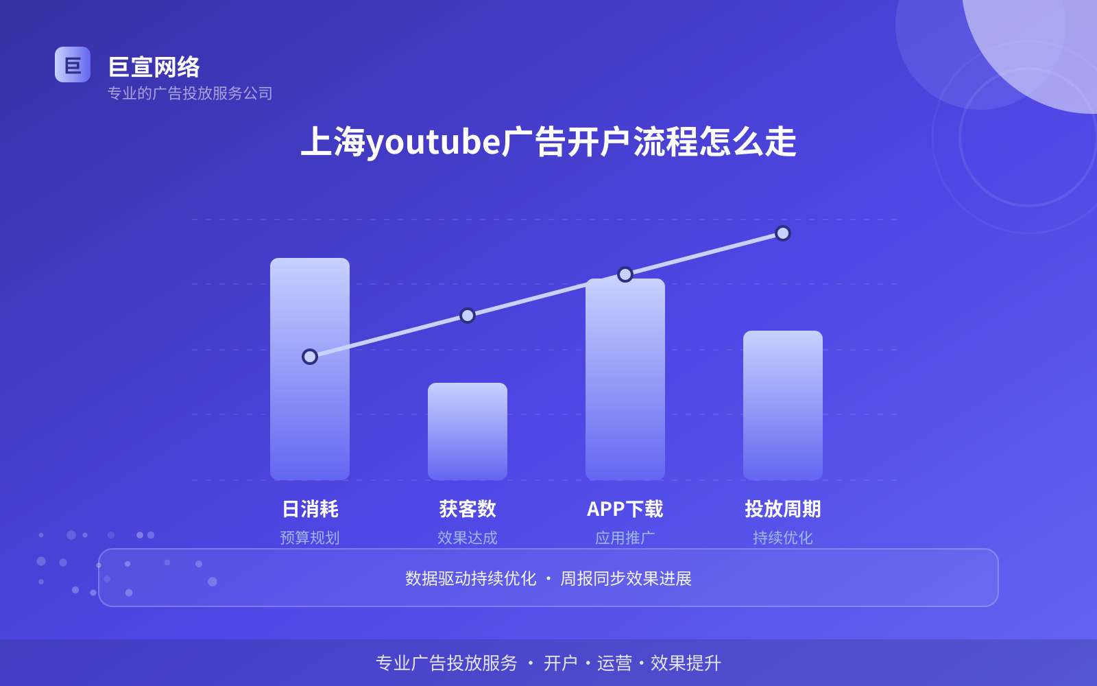 上海youtube广告开户流程怎么走(效果数据维度) 上海youtube广告开户流程怎么走(效果数据维度)