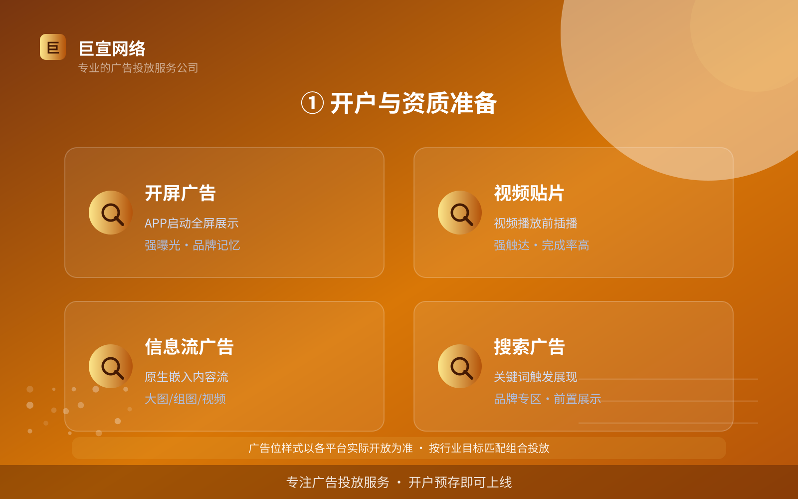 ① 开户与资质准备(开户流程图解) ① 开户与资质准备(开户流程图解)