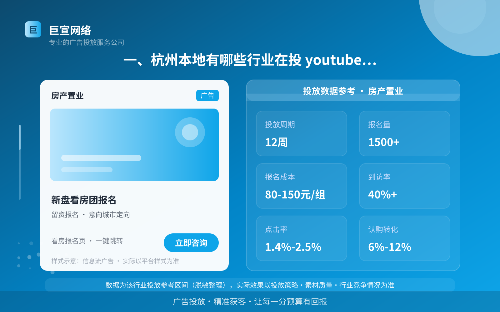 一、杭州本地有哪些行业在投 youtube 广告(投放总览) 一、杭州本地有哪些行业在投 youtube 广告(投放总览)