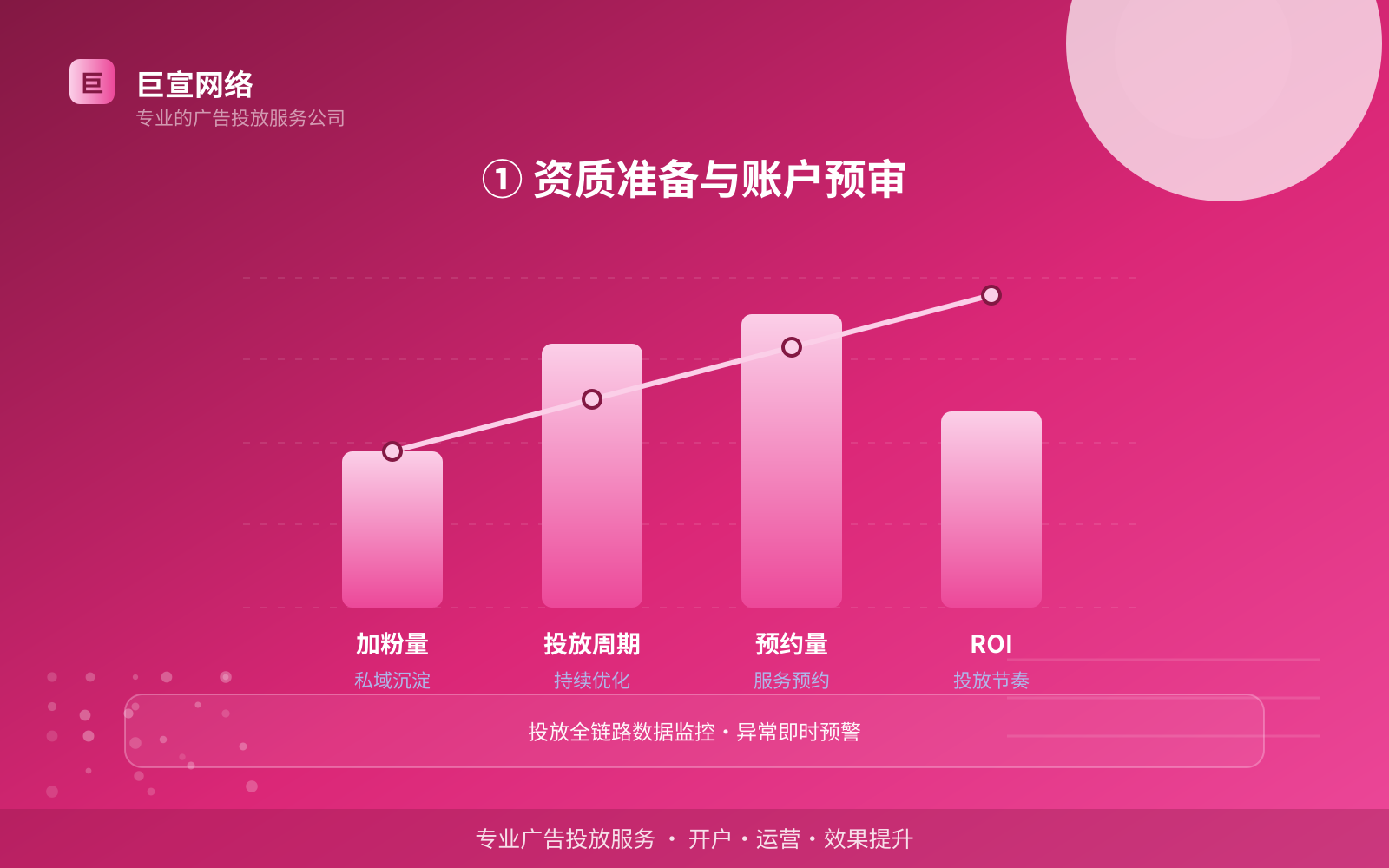 ① 资质准备与账户预审(服务内容介绍) ① 资质准备与账户预审(服务内容介绍)