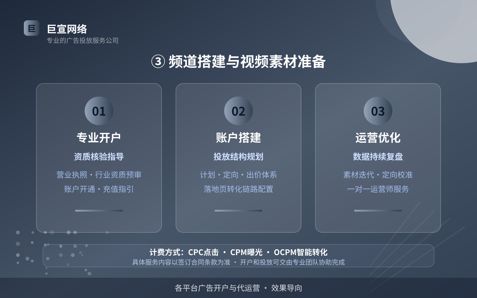 ③ 频道搭建与视频素材准备(效果数据维度) ③ 频道搭建与视频素材准备(效果数据维度)