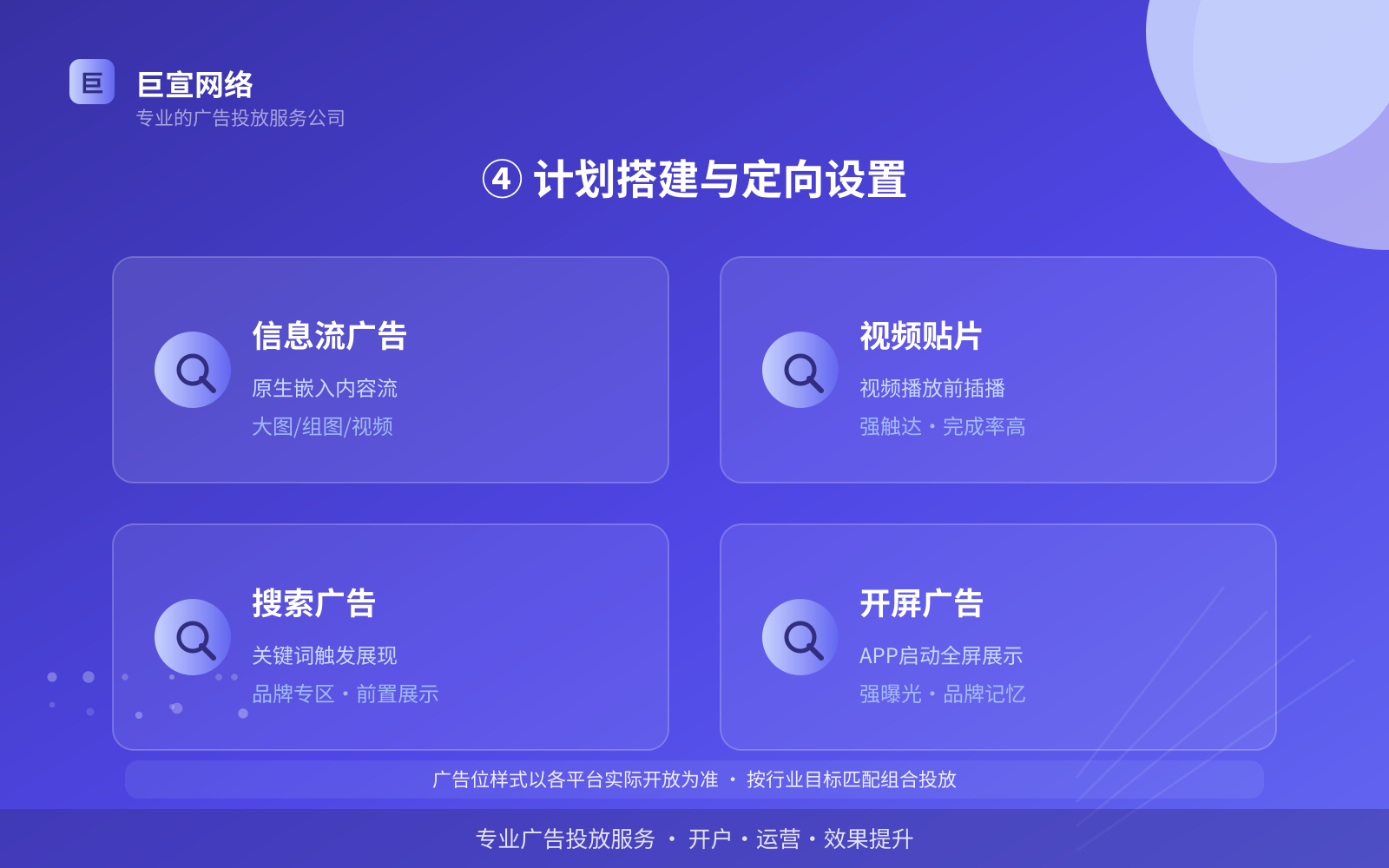 ④ 计划搭建与定向设置(开户流程图解) ④ 计划搭建与定向设置(开户流程图解)