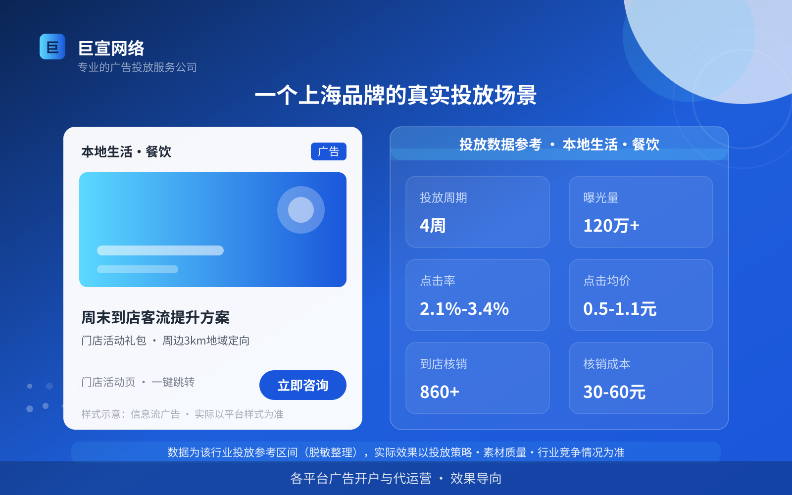 一个上海品牌的真实投放场景(投放总览) 一个上海品牌的真实投放场景(投放总览)
