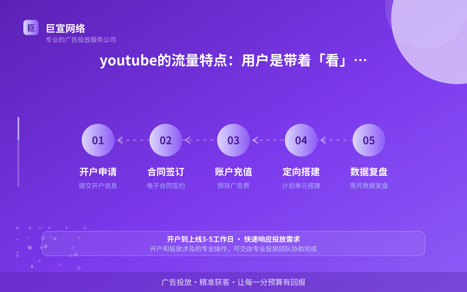 youtube的流量特点:用户是带着「看」的心态来的(费用与预算参考) youtube的流量特点:用户是带着「看」的心态来的(费用与预算参考)