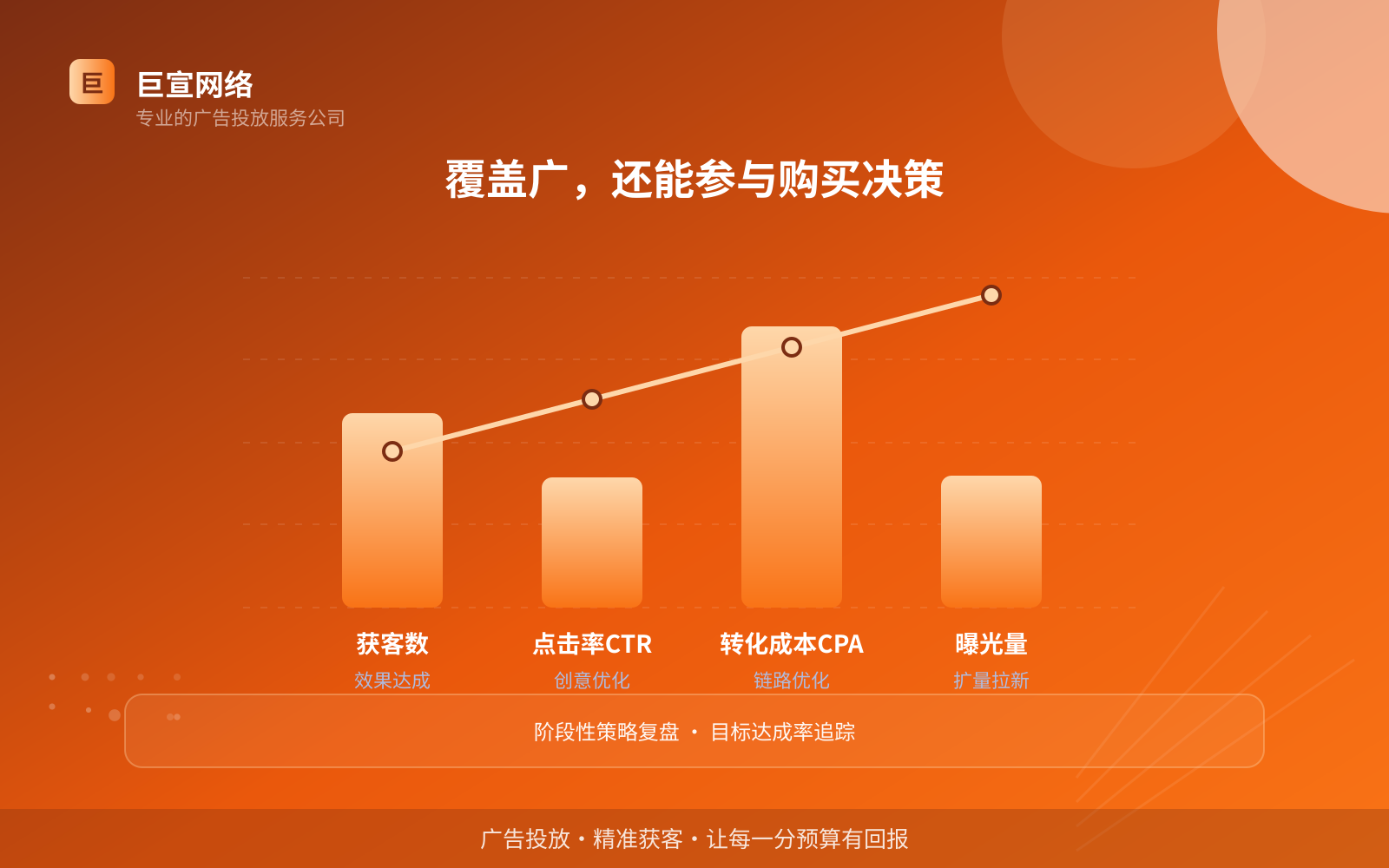 覆盖广,还能参与购买决策(服务内容介绍) 覆盖广,还能参与购买决策(服务内容介绍)