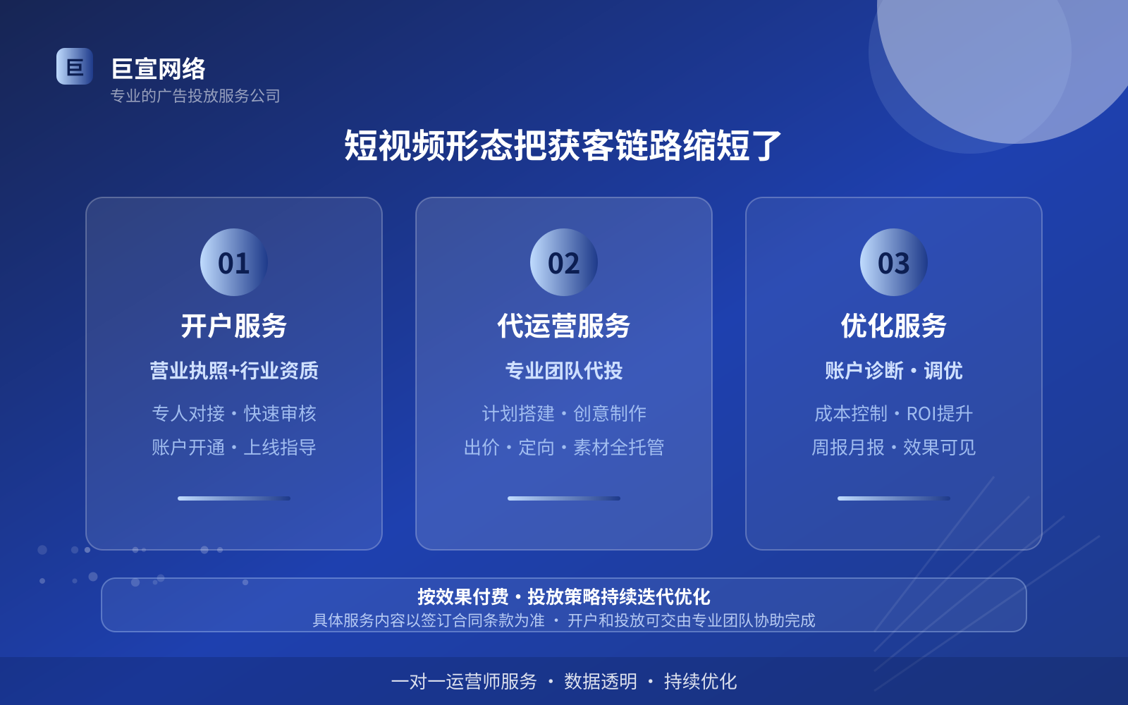 短视频形态把获客链路缩短了(投放方式对比) 短视频形态把获客链路缩短了(投放方式对比)