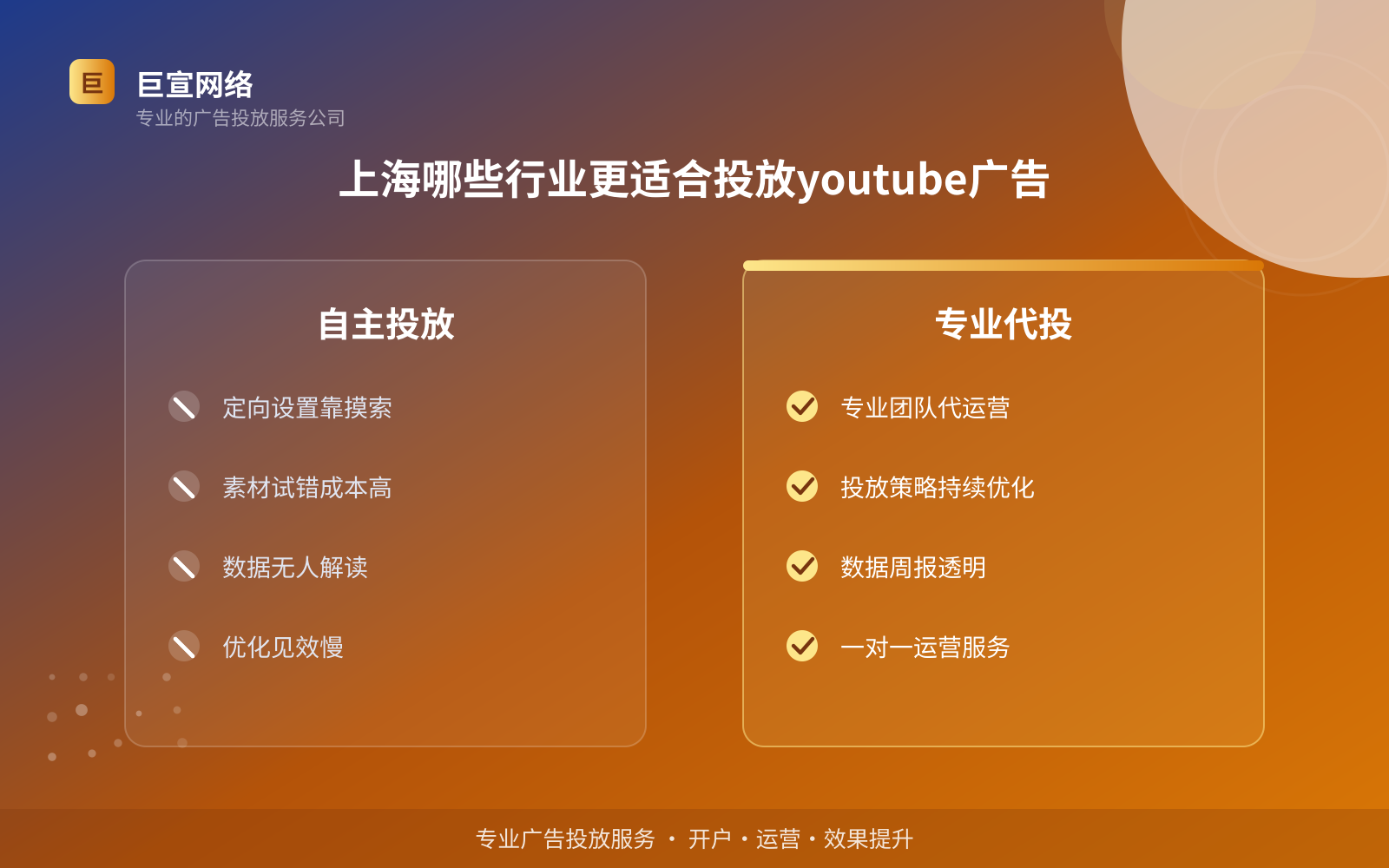 上海哪些行业更适合投放youtube广告(开户流程图解) 上海哪些行业更适合投放youtube广告(开户流程图解)